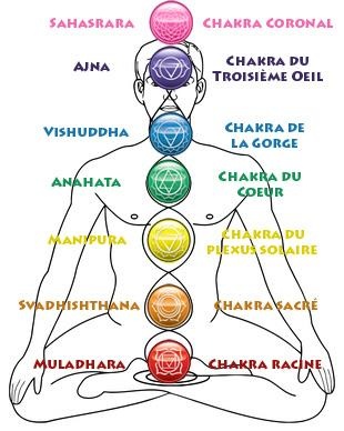 les 7 chakras du lit de cristal